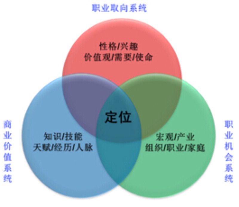职业生涯规划:从迷茫到清晰
